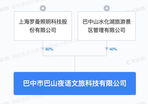 羅曼股份投資成立文旅科技新公司，注冊(cè)資本5000萬元專注項(xiàng)目策劃與公關(guān)服務(wù)