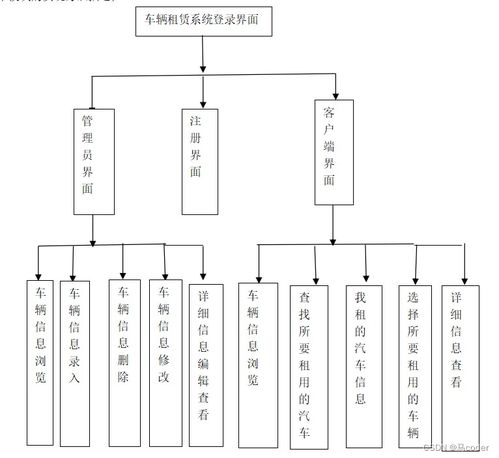 你已經(jīng)選定#結(jié)構(gòu)完整的#學習路線JSON計劃