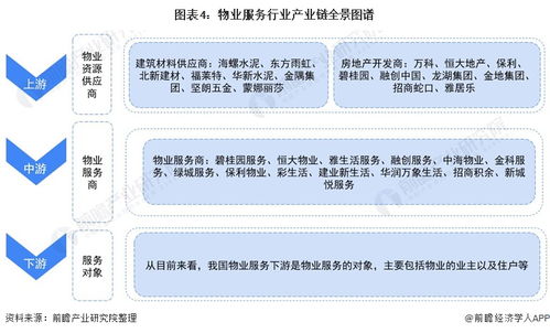 預見2021 中國物業(yè)服務產(chǎn)業(yè)全景圖譜——附市場現(xiàn)狀、競爭格局與發(fā)展趨勢等（項目策劃與公關(guān)服務視角）